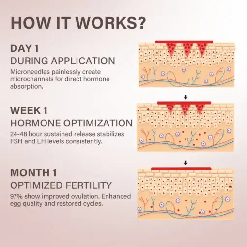 ODALIT® FertiliPatch Microneedle Fertility Enhancement System